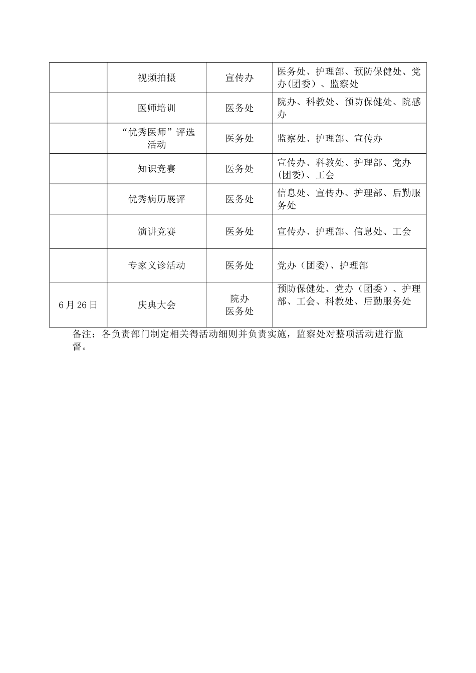 “6.26中国医师节”活动方案_第3页