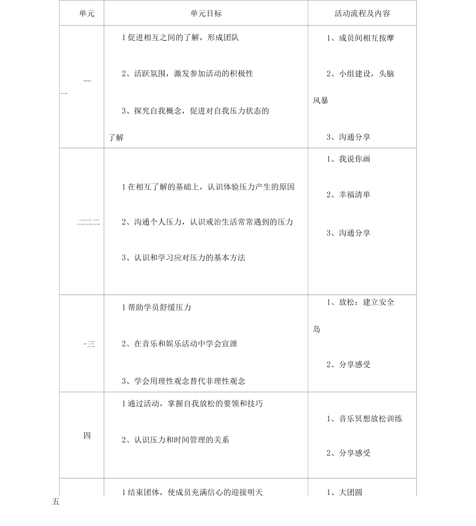 “压力应对”团体心理辅导策划方案_第2页
