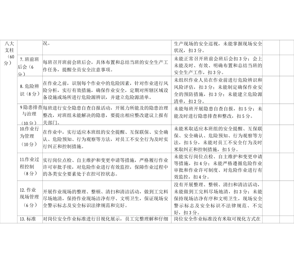 “安全干净”班组竞赛_第2页