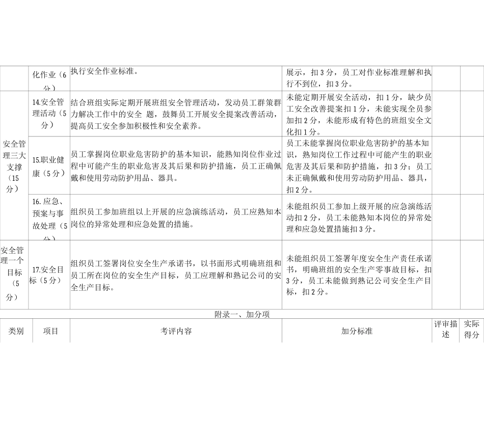 “安全干净”班组竞赛_第3页