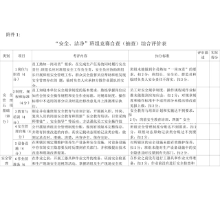 “安全干净”班组竞赛