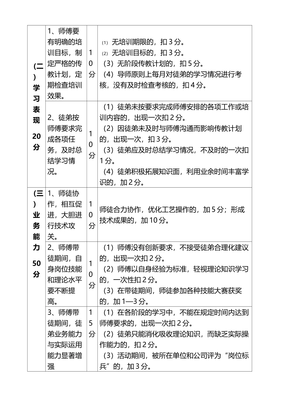 “导师带徒”活动考核评分细则_第3页