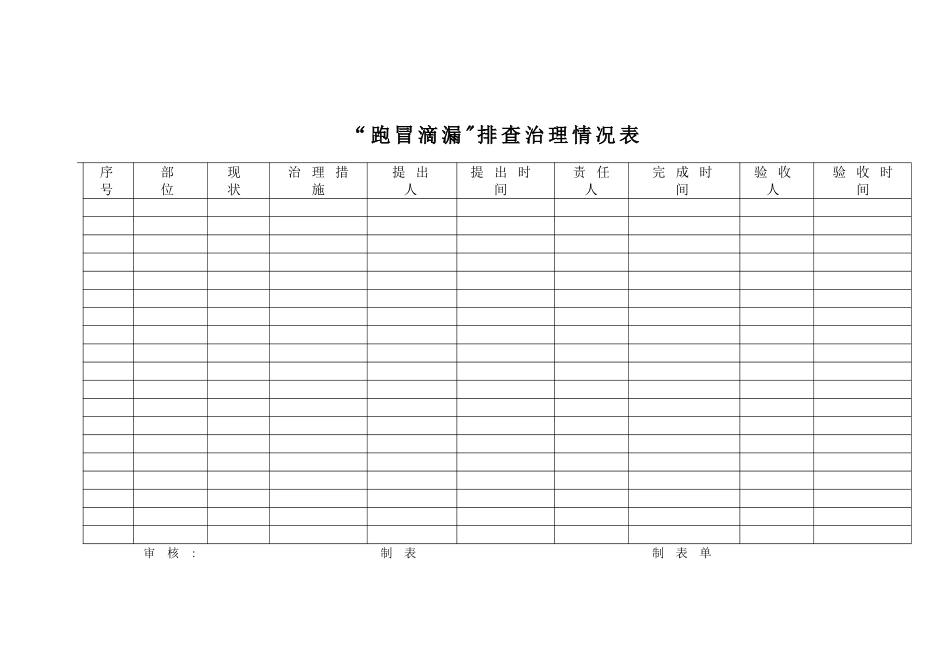 “跑冒滴漏”治理方案_第3页