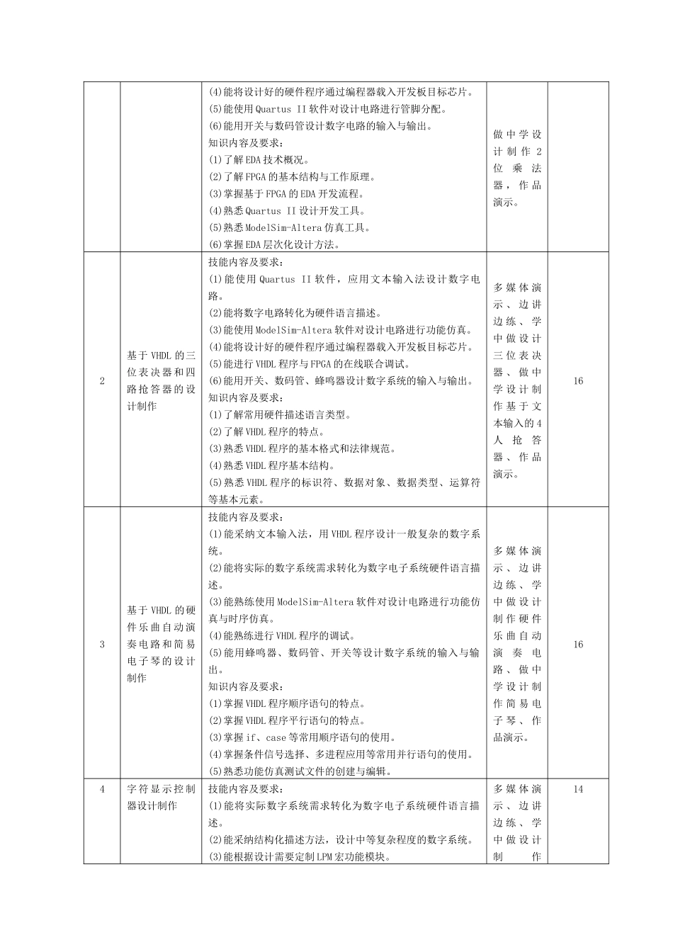 《FPGA应用技术》课程标准_第3页