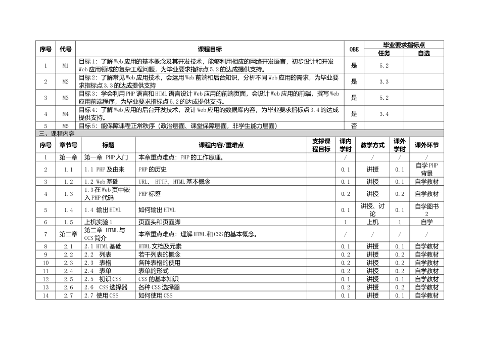 《Web应用开发》课程教学大纲_第2页