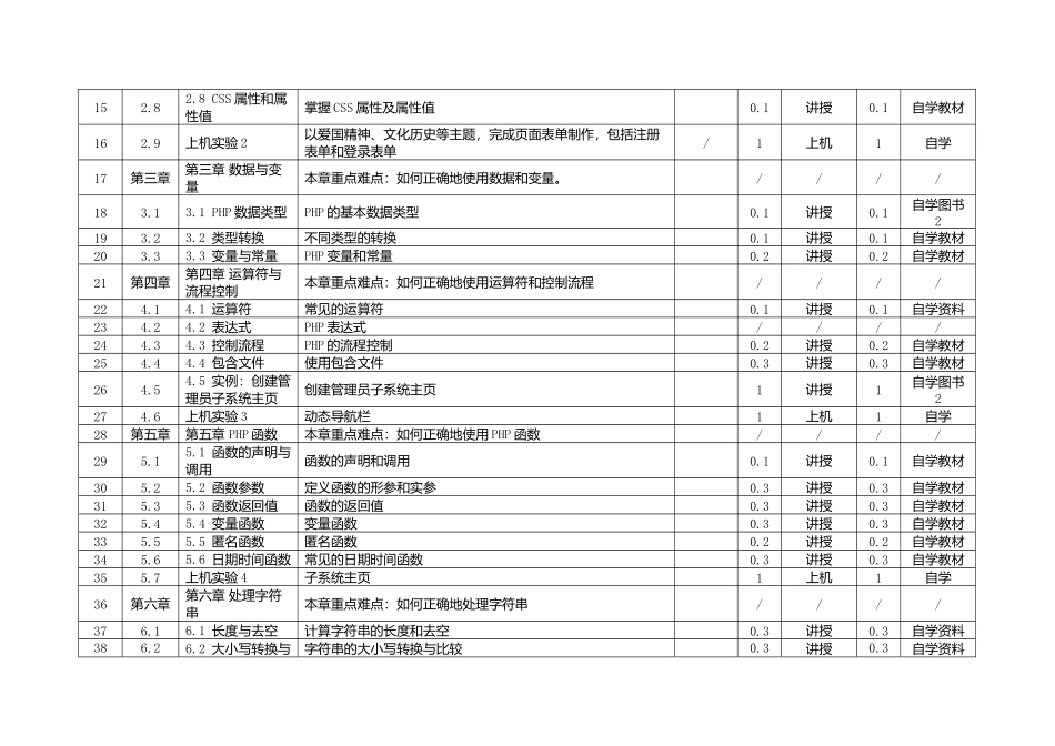 《Web应用开发》课程教学大纲_第3页