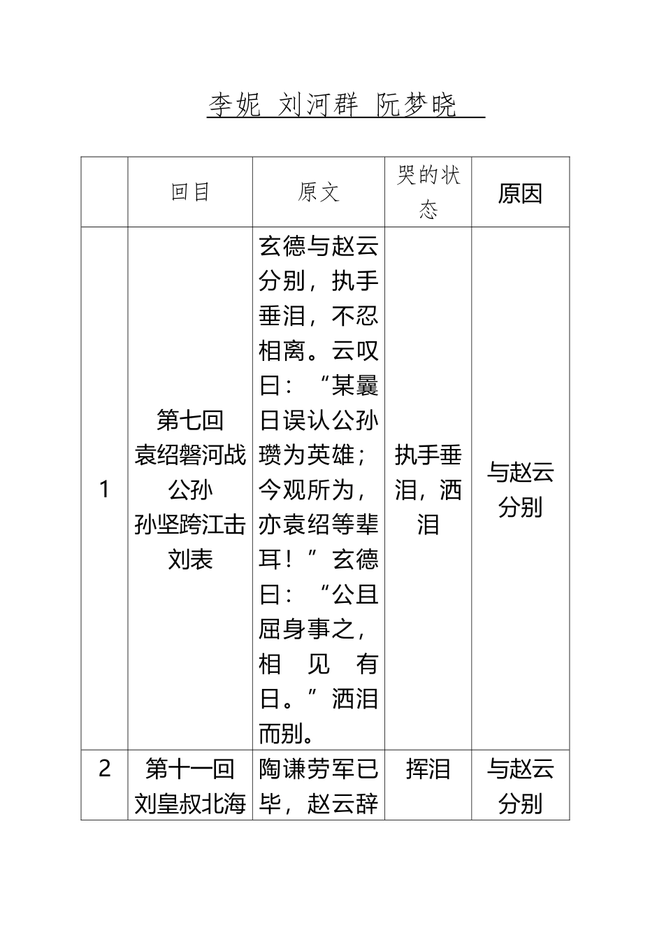《三国演义》中刘备哭的次数_第2页