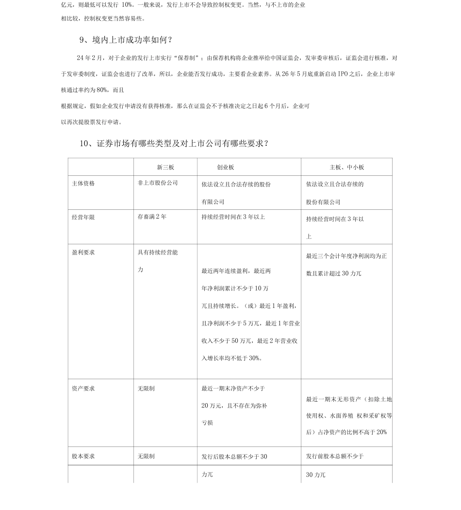 《中小企业上市问答》_第3页