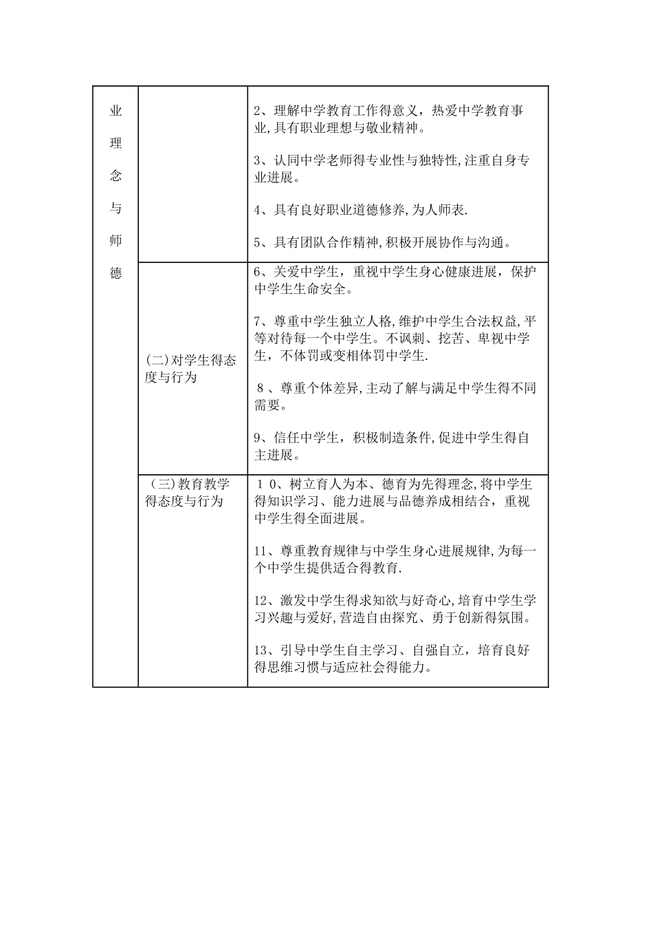 《中学教师专业标准》_第2页