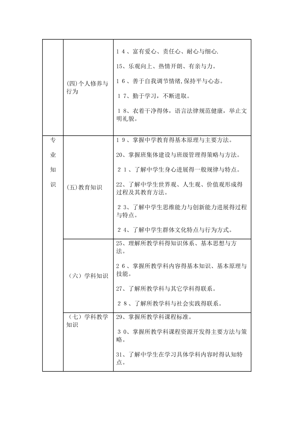 《中学教师专业标准》_第3页