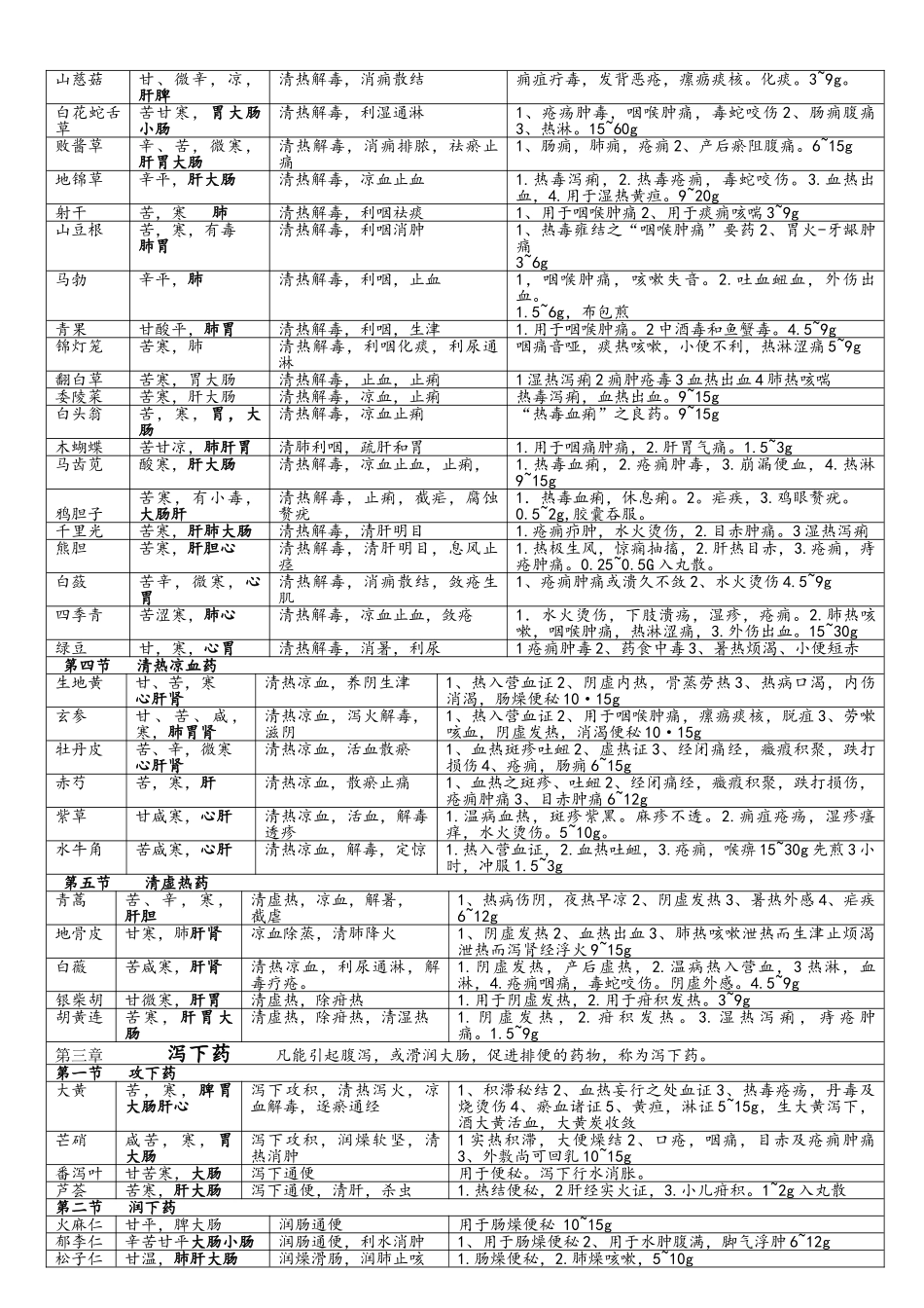 《中药学》总结表格_第3页