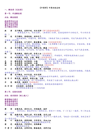 《中药学专业知识二》中药功效总结完整版
