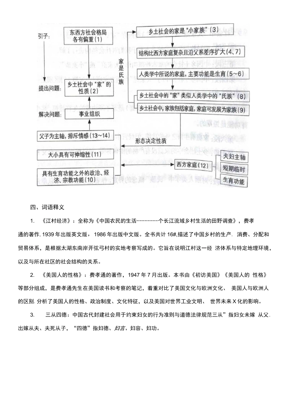 《乡土中国》第6章《家族》精读提纲_第3页