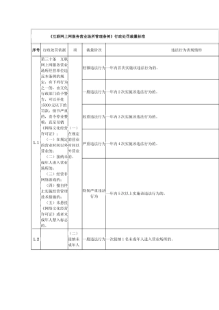 《互联网上网服务营业场所管理条例》行政处罚裁量标准