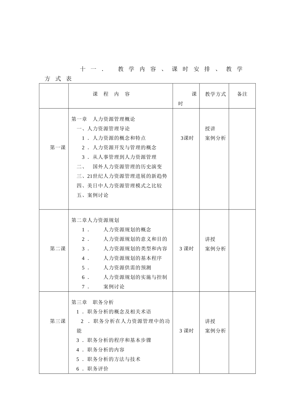 《人力资源管理》教学大纲-厦大MBA中心_第2页