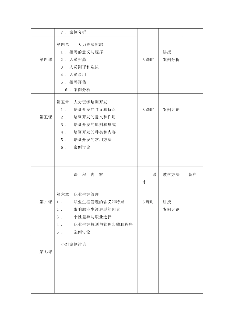 《人力资源管理》教学大纲-厦大MBA中心_第3页