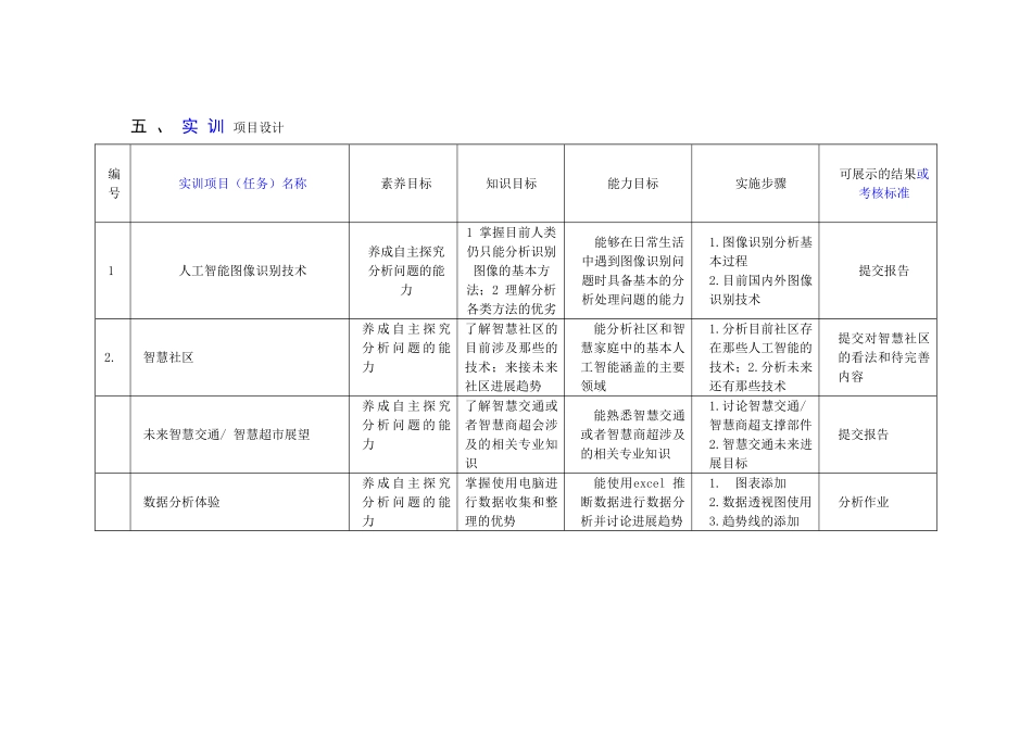 《人工智能》课程标准_第3页