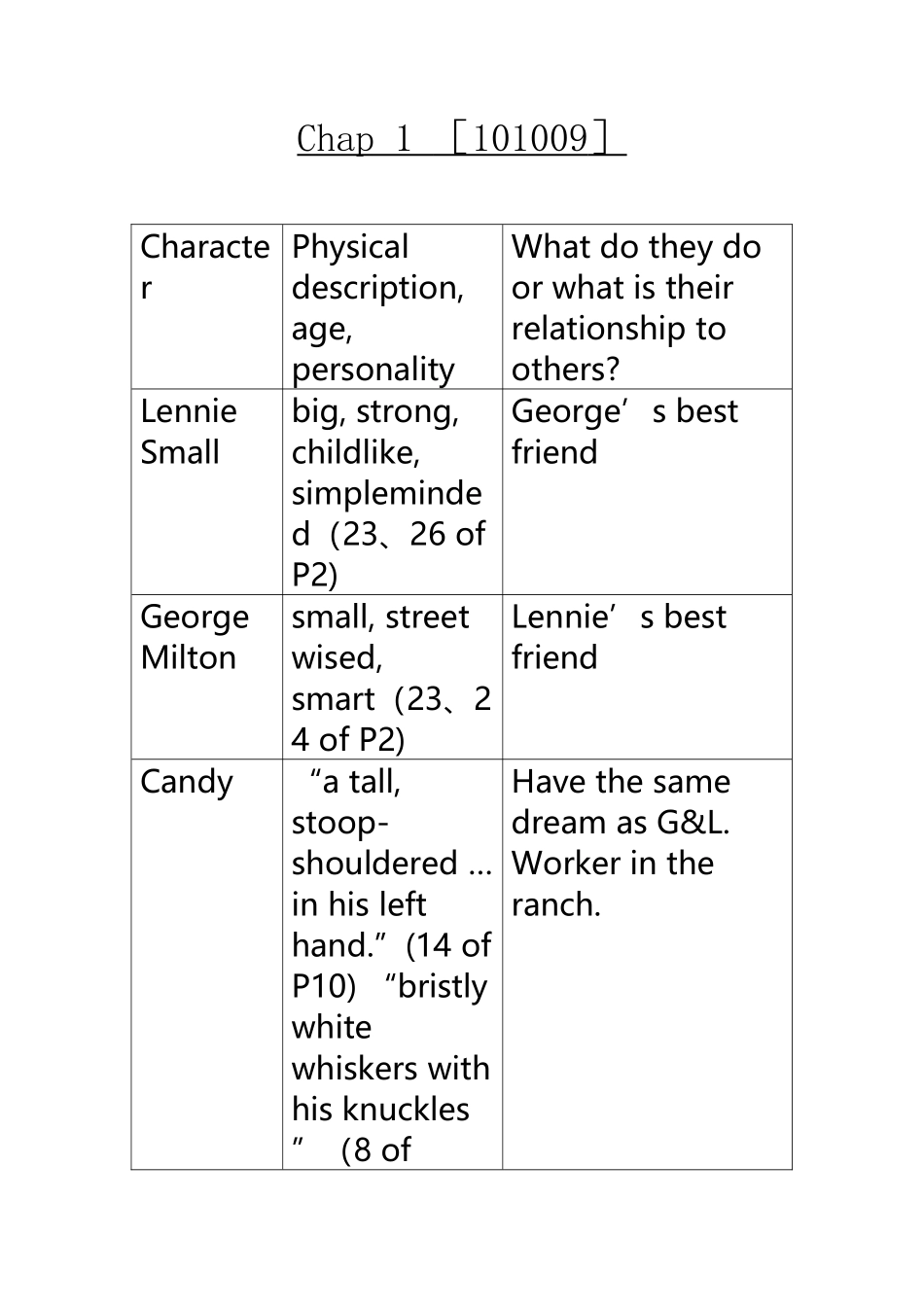 《人鼠之间》人物详细分析-英文版_第2页