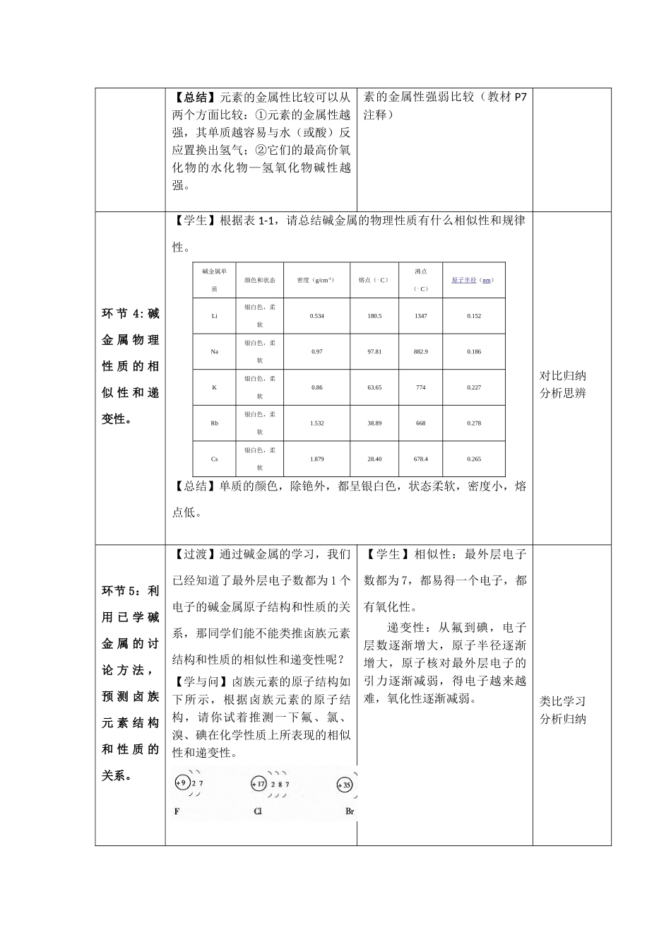 《元素的性质与原子结构》教学设计_第3页