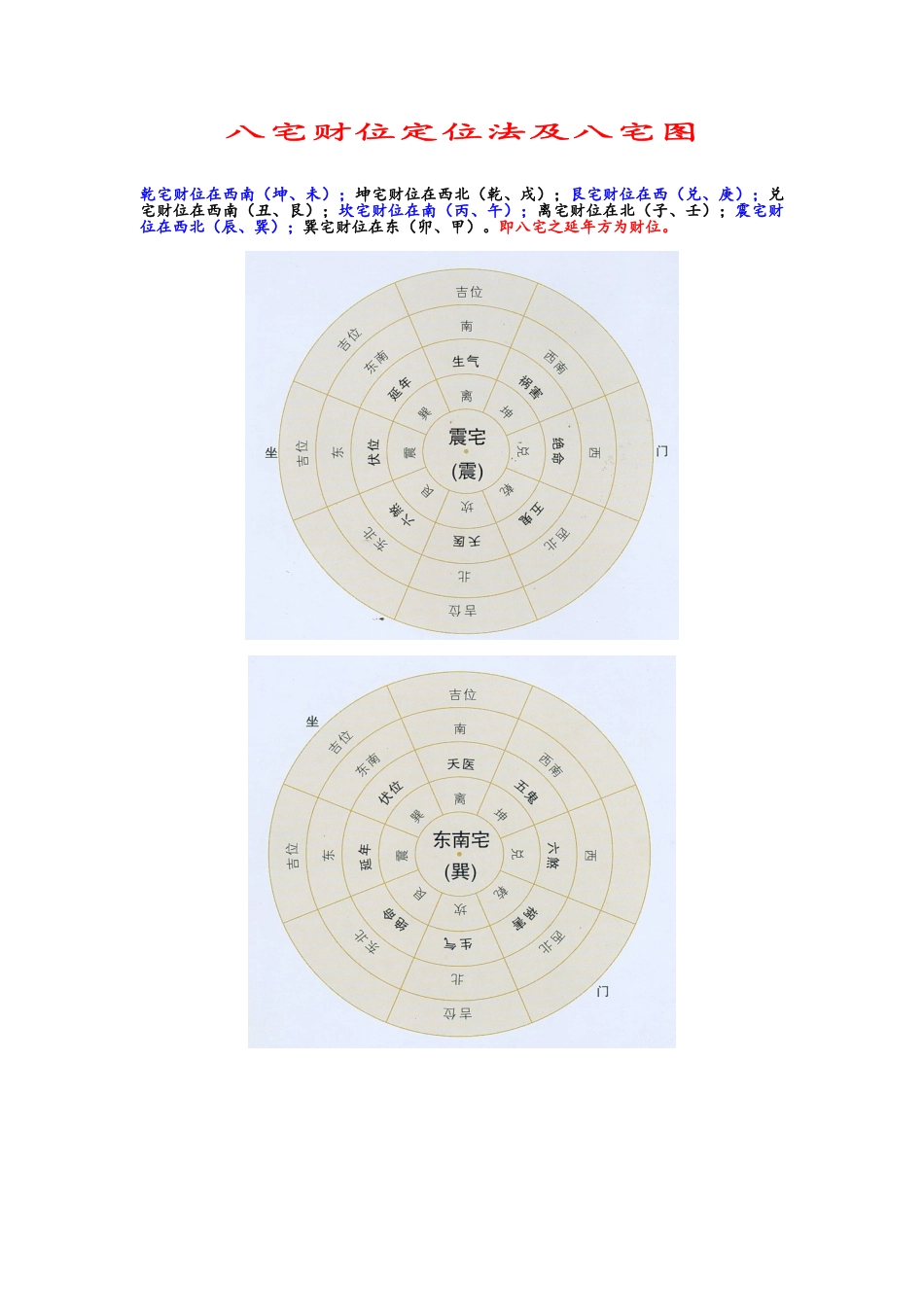 《八宅财位及八宅图》_第1页