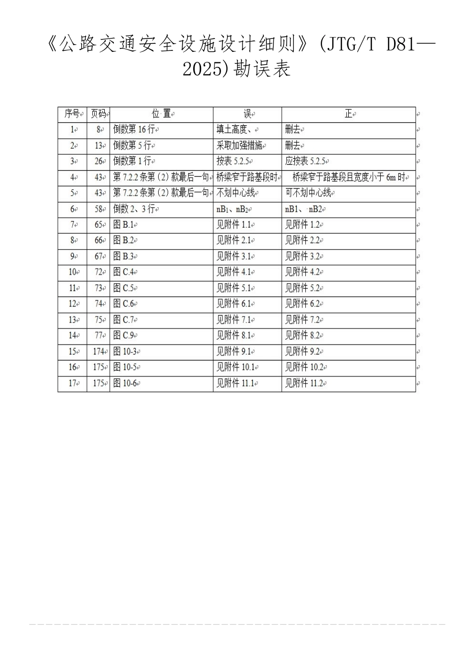 《公路交通安全设施设计细则》堪误表_第1页
