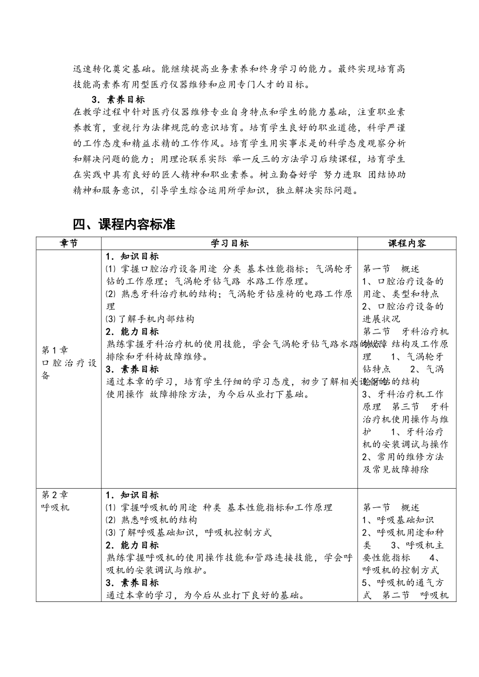 《医用治疗设备》课程标准_第2页