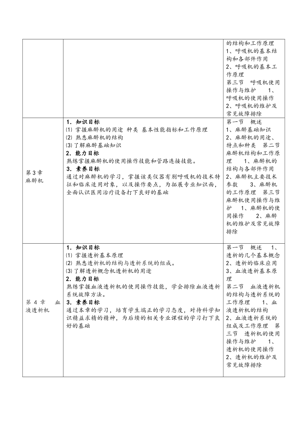 《医用治疗设备》课程标准_第3页