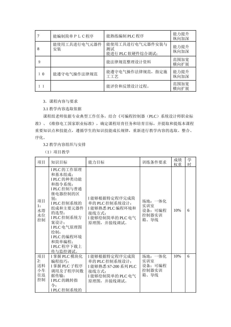 《可编程控制器技术》课程标准_第3页