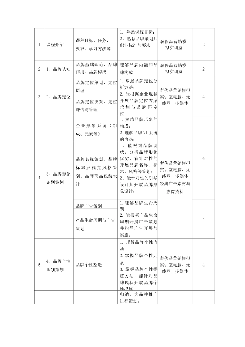 《品牌策划与管理》课程标准_第3页