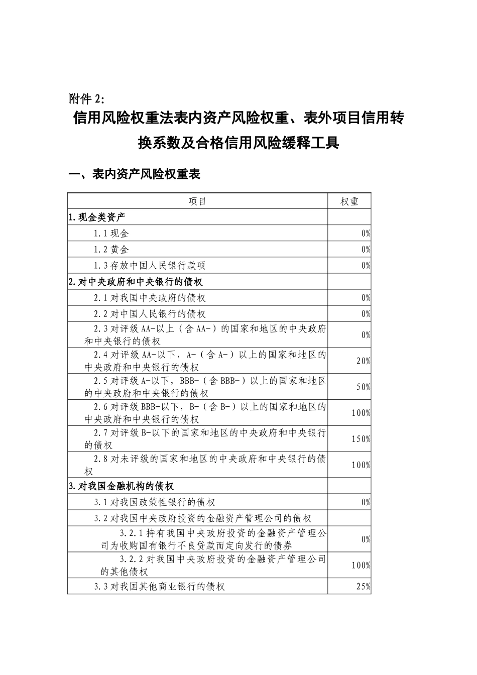 《商业银行资本管理办法》附件2_第1页