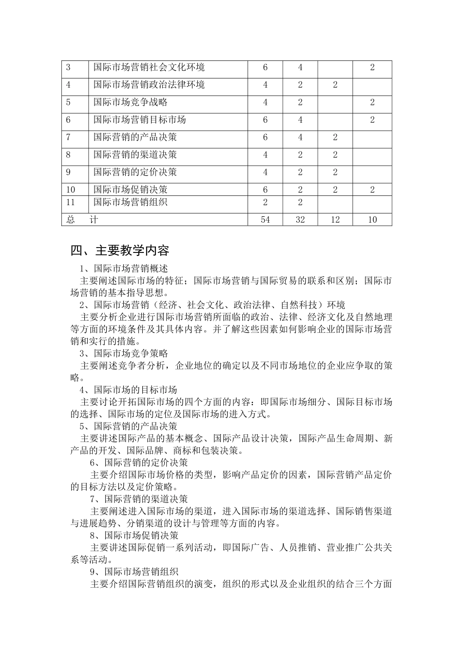 《国际市场营销》教学大纲2025_第2页