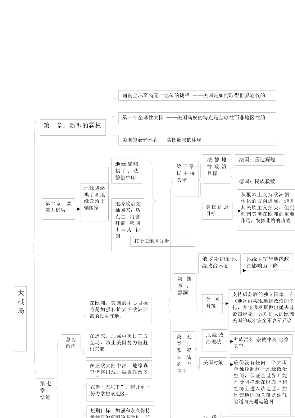 《大棋局：美国的首要地位及其地缘战略》读书报告_第2页