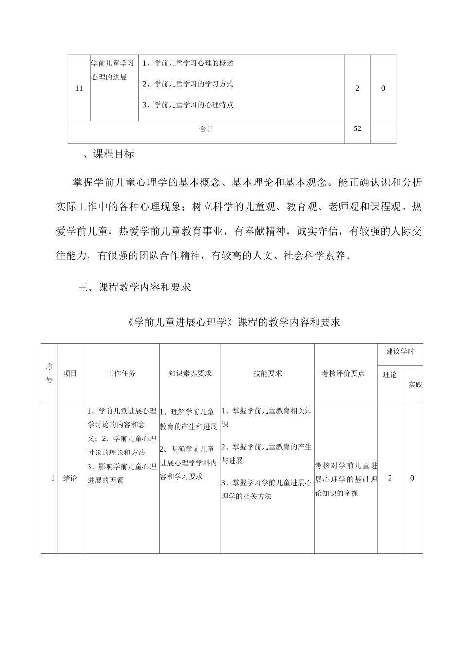 《学前心理学》课程标准_第3页