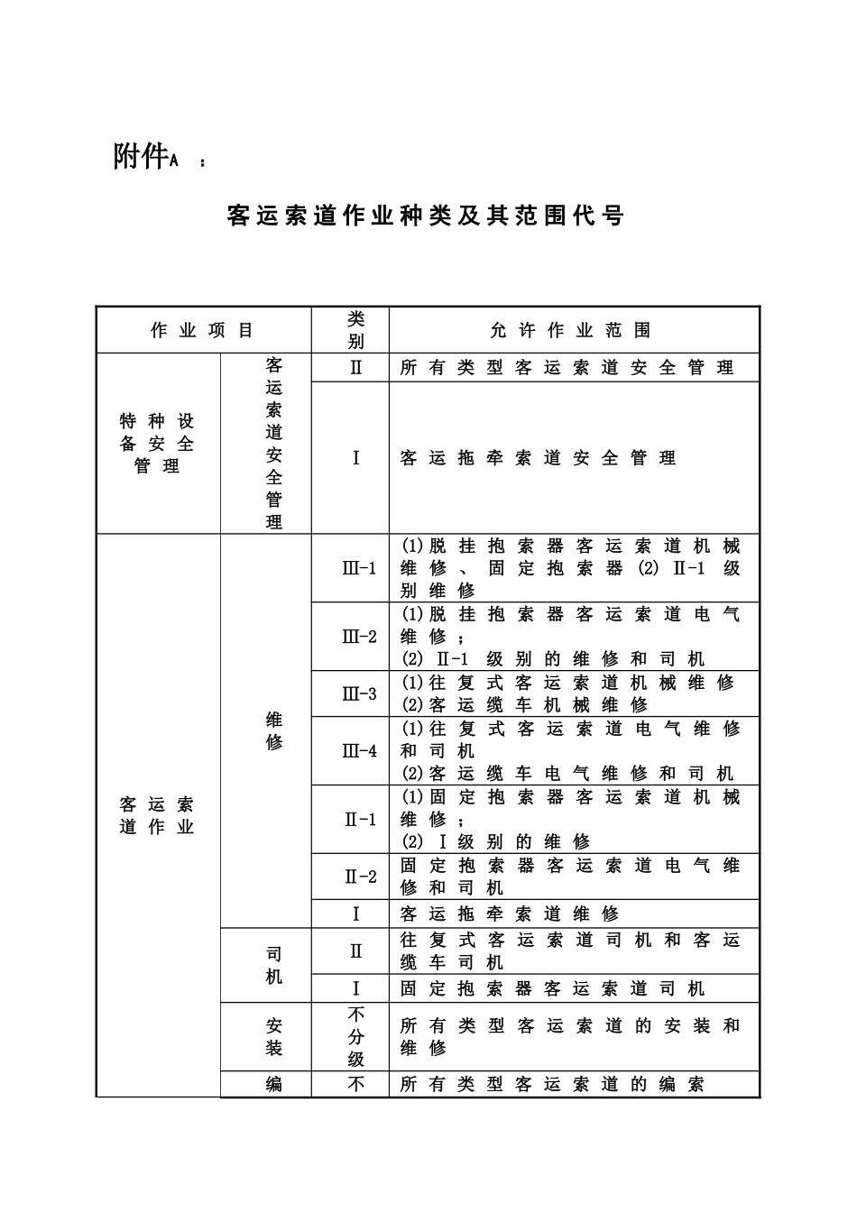《客运索道安全管理人员和作业人员考核大纲》_第2页