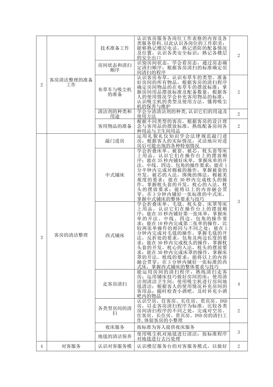 《客房服务与管理》课程标准_第3页