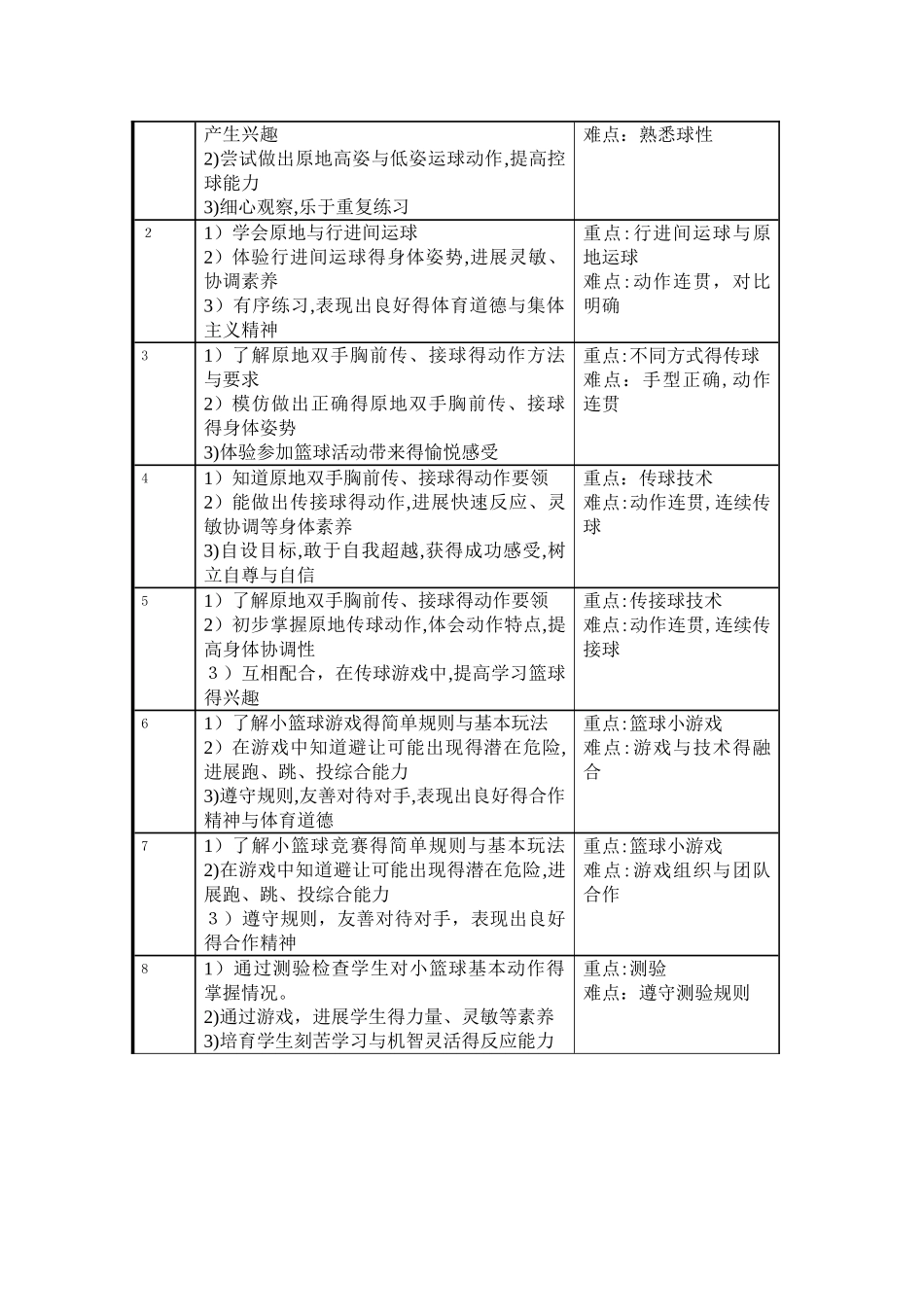 《小篮球》教学设计_第2页
