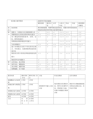 《工程图学》课程教学大纲