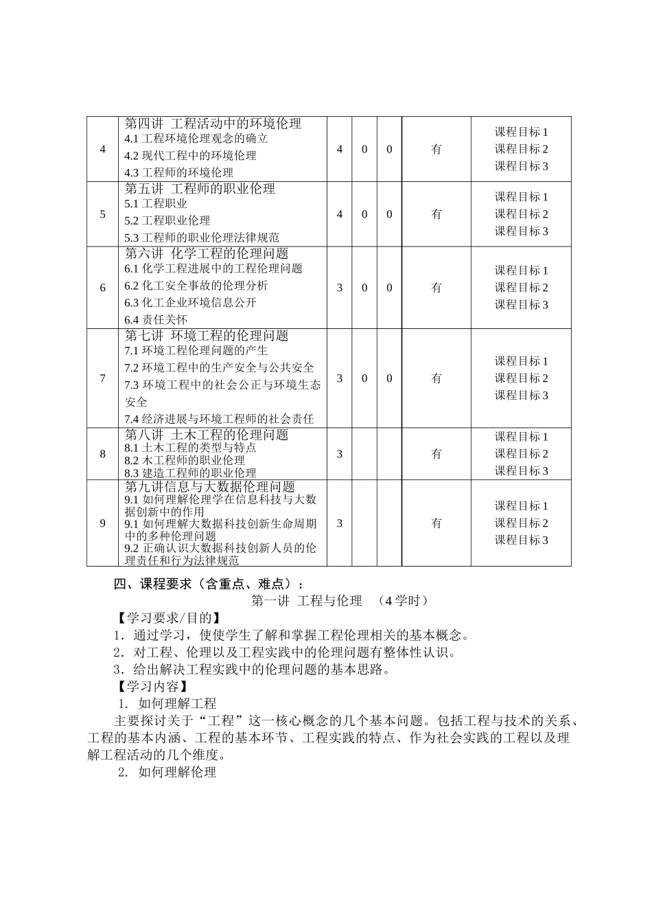 《工程概论》教学课程大纲_第3页