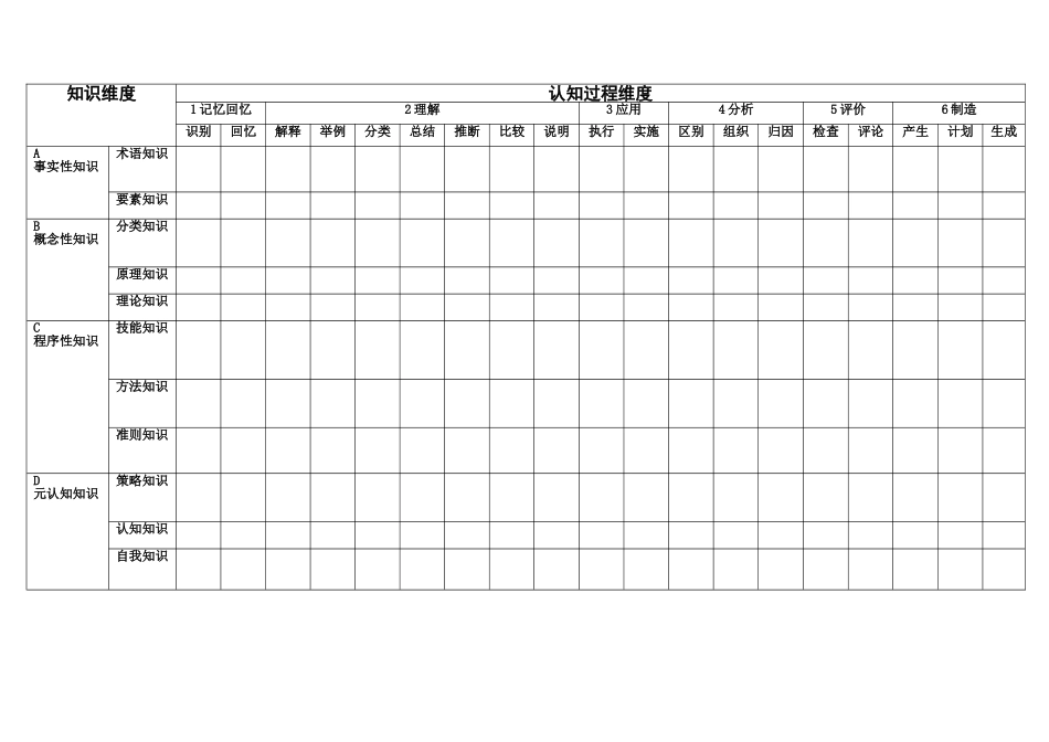 《布鲁姆教育目标分类学》读书报告_第2页