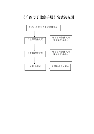 《广西母子健康手册》发放流程图
