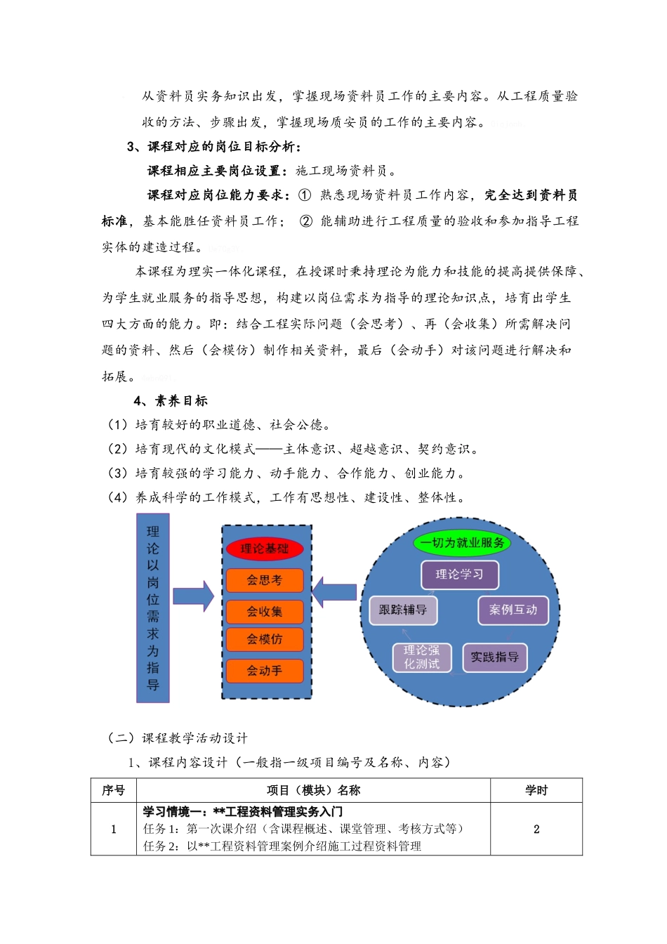 《建筑工程技术管理》课程标准_第2页