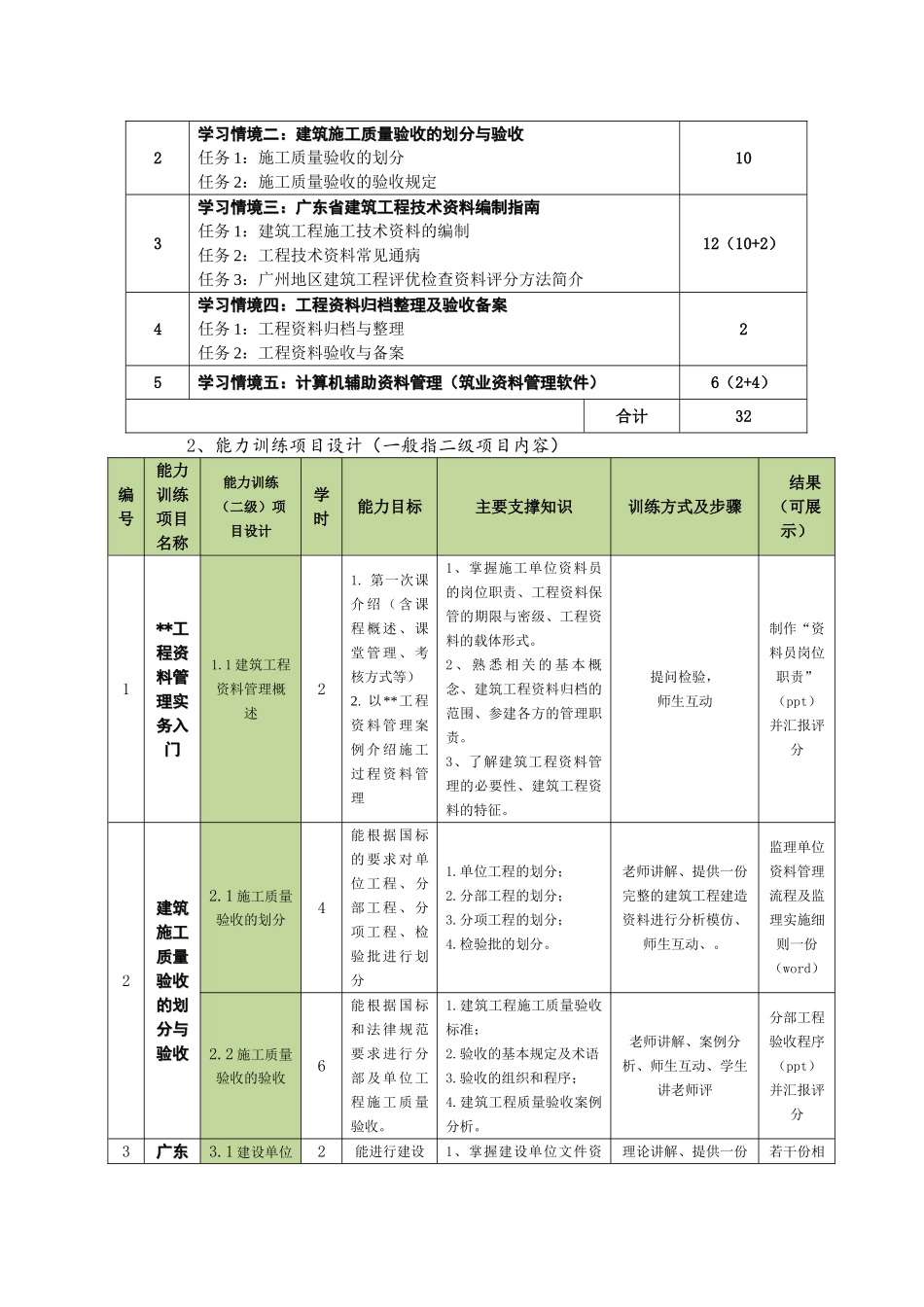 《建筑工程技术管理》课程标准_第3页