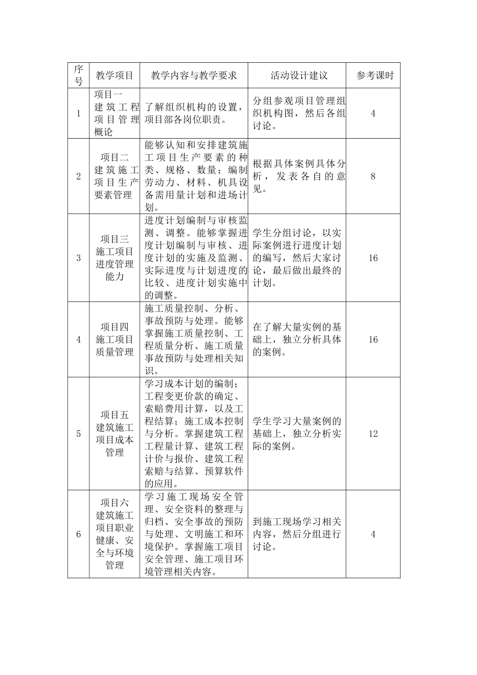 《建筑工程项目管理》课程标准_第2页