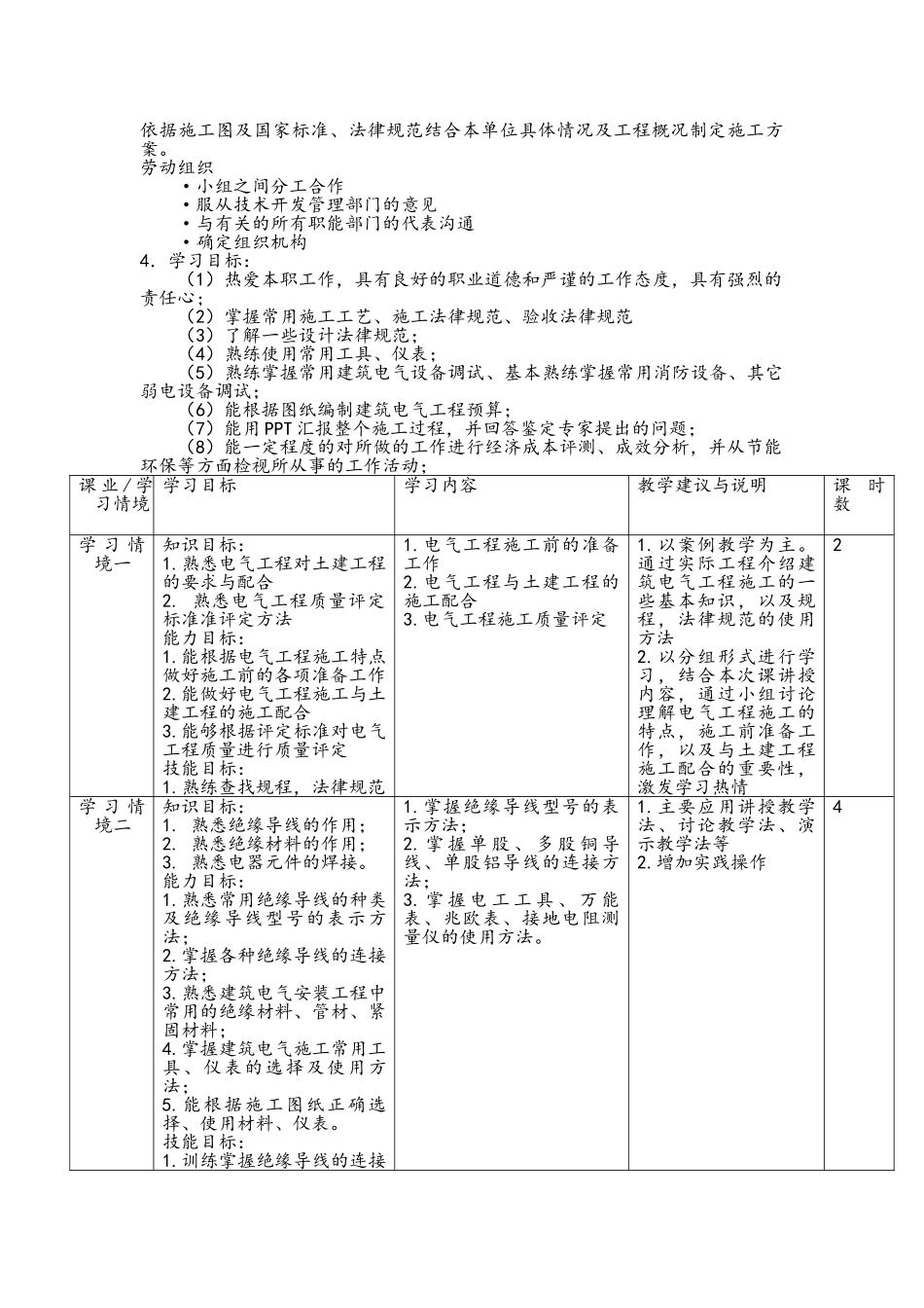 《建筑电气》课程标准_第2页