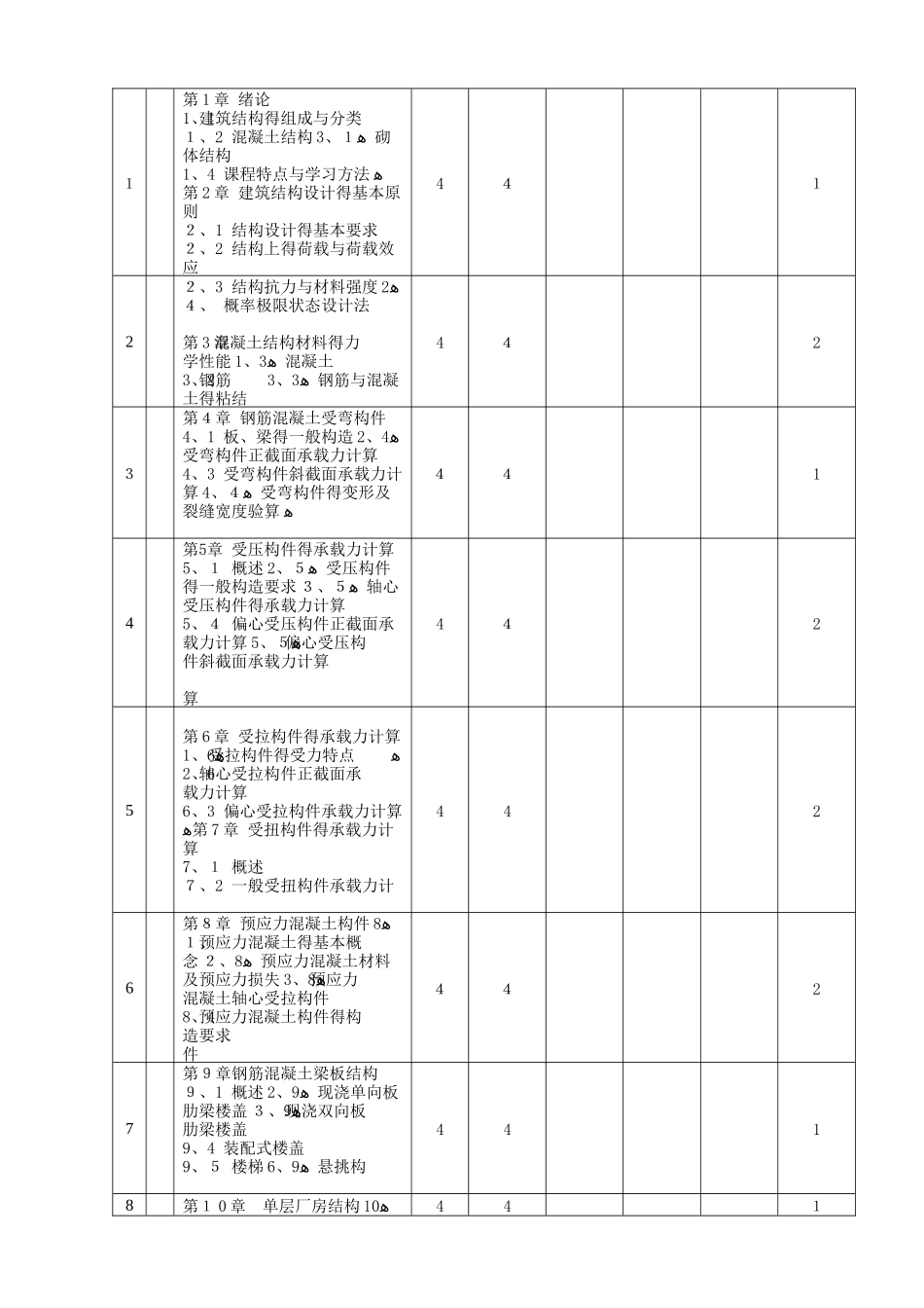 《建筑结构》教案-_第2页