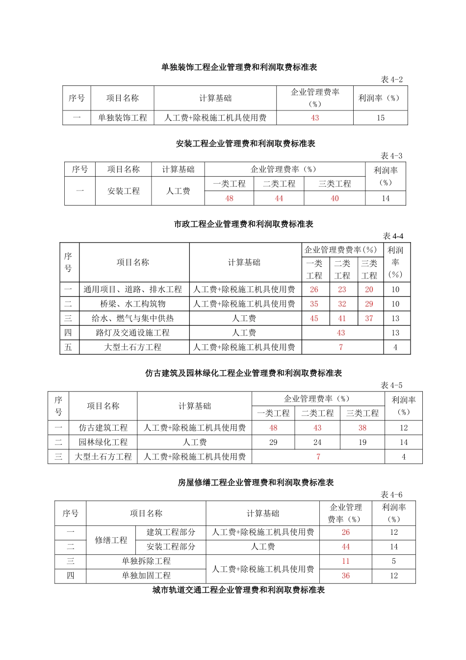 《建设工程费用定额》营改增后调整内容最新_第2页