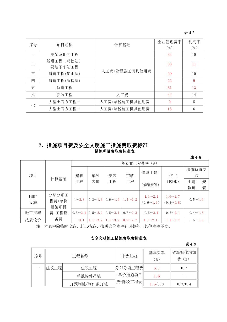《建设工程费用定额》营改增后调整内容最新_第3页