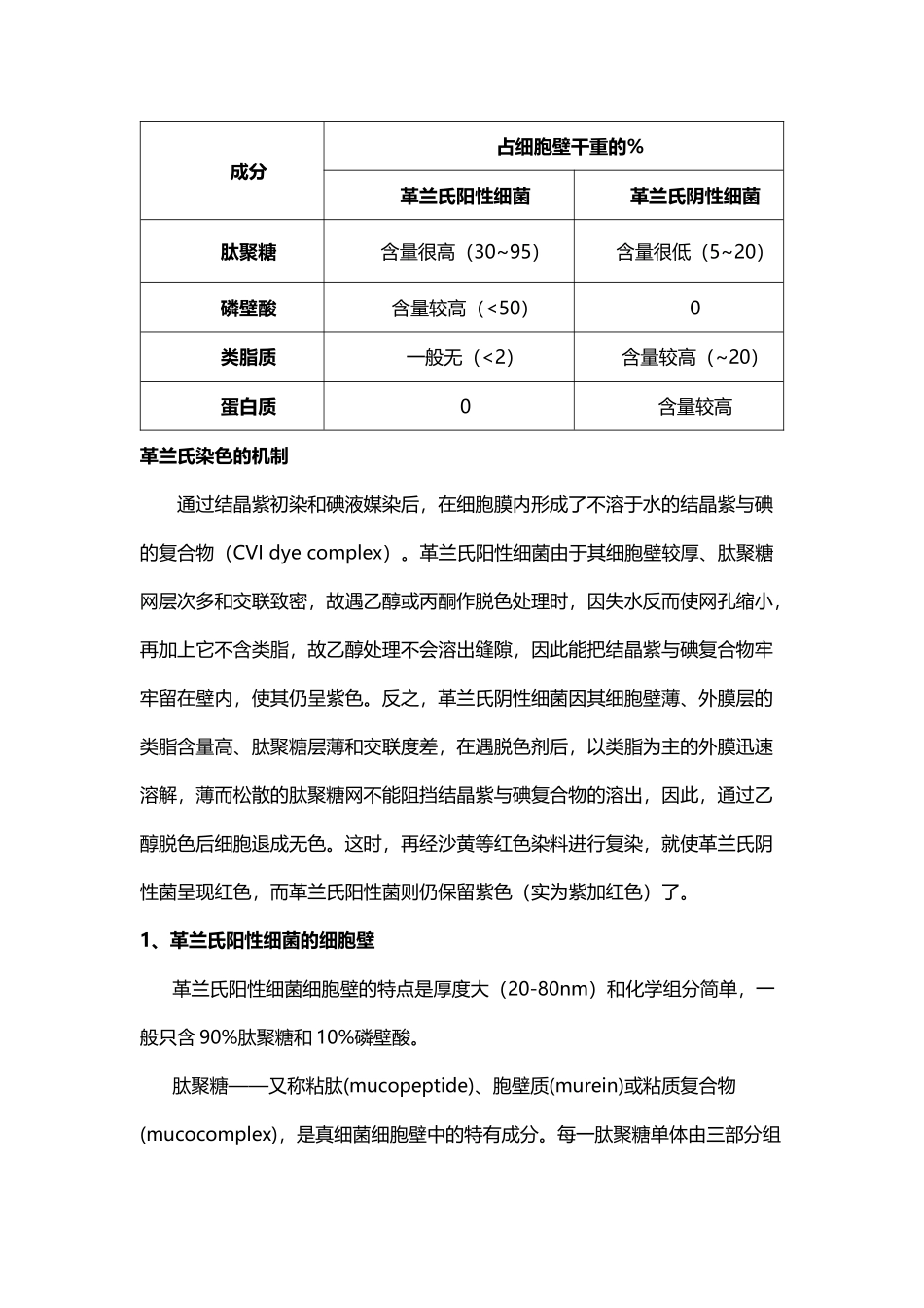 《微生物学》主要知识点-02-第二章-原核微生物_第3页