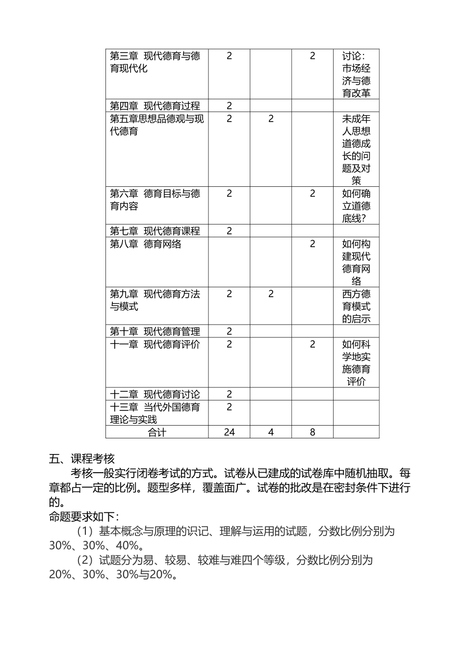 《德育原理》教学大纲_第3页