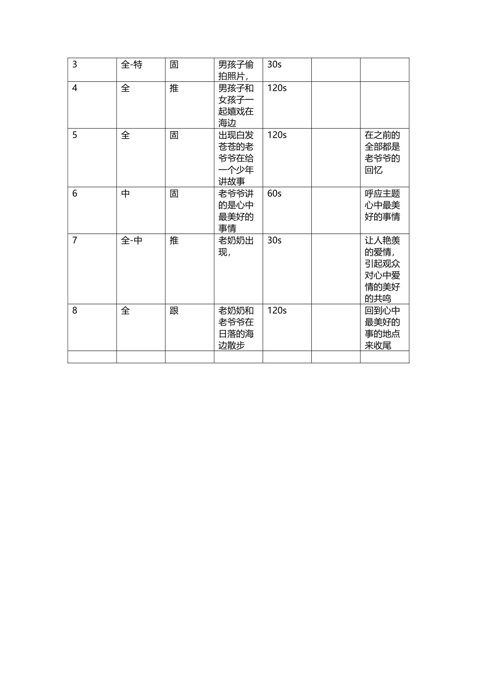 《心中最美的事情》剧本及分镜头脚本_第3页